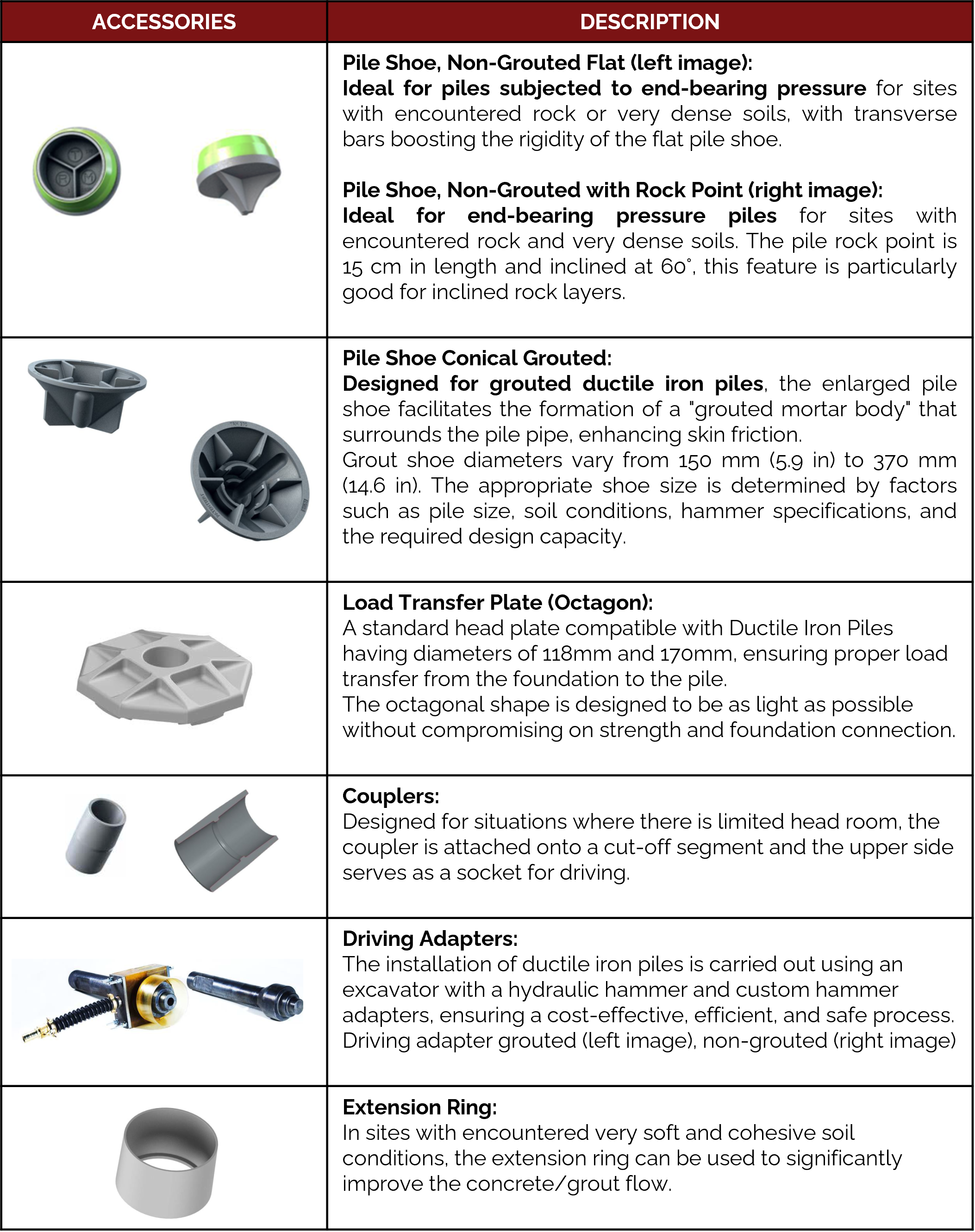 Accessories Table