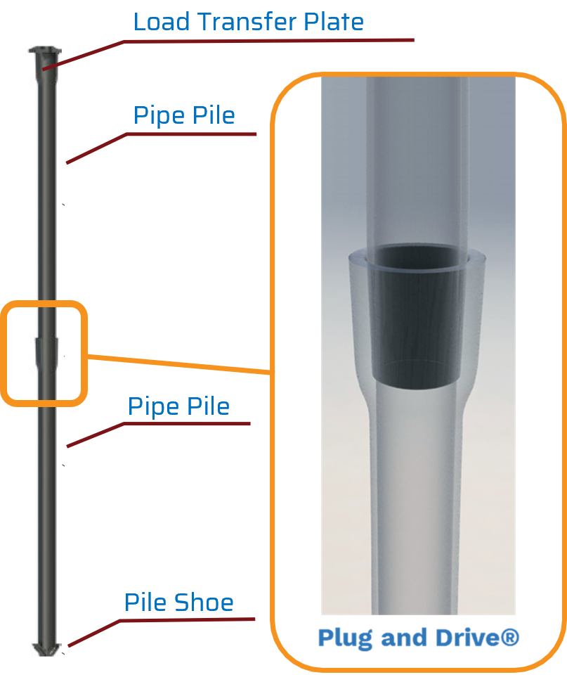 Plug and Drive