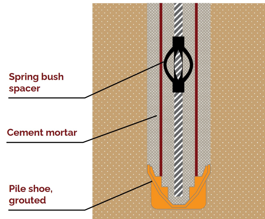 Tension Pile