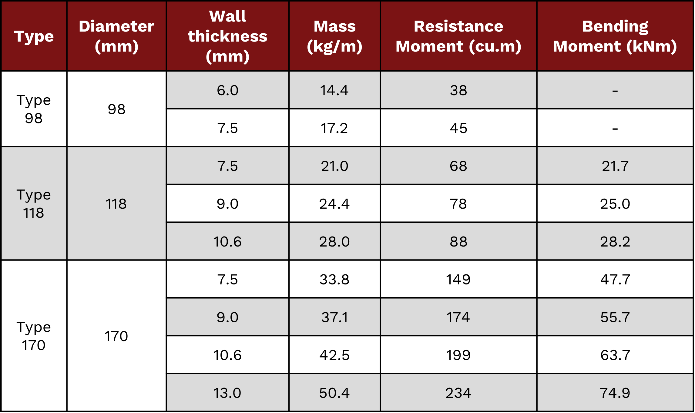 FLEXURAL STIFFNESS