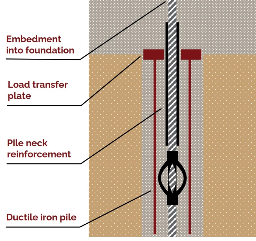 Tension Pile